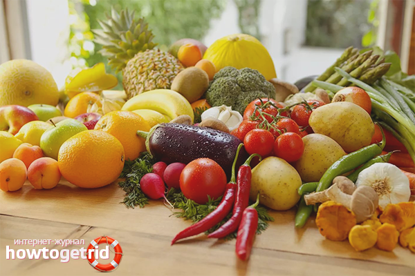 The rules of transition to vegetarianism